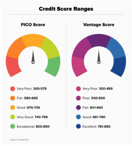 credit score